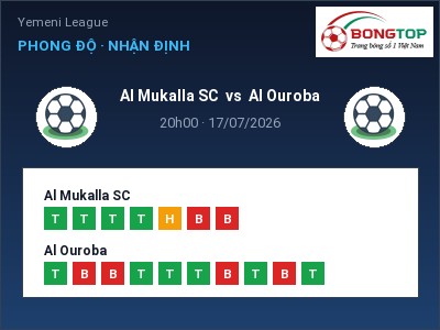 Soi kèo Al Mukalla SC vs Al Ouroba 20h00 ngày 17/07: Chủ nhà gặp khó