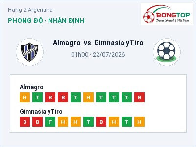 Soi kèo Almagro vs Gimnasia yTiro 01h00 ngày 22/07: Khó cho đội khách