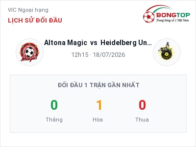 Dự đoán Altona Magic vs Heidelberg United, 12h15 ngày 18/07: Tỷ lệ kèo VIC Ngoại hạng