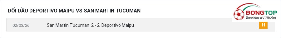 Lịch sử đối đầu Deportivo Maipu vs San Martin Tucuman