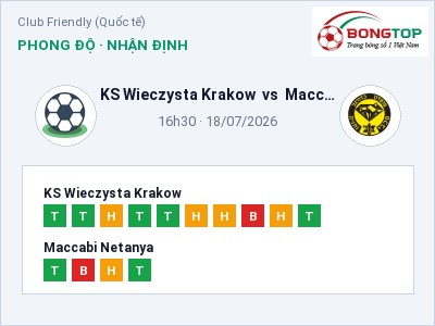 Soi kèo KS Wieczysta Krakow vs Maccabi Netanya 16h30 ngày 18/07: Chủ nhà sáng cửa