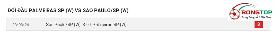 Lịch sử đối đầu Palmeiras SP (W) vs Sao Paulo/SP (W)