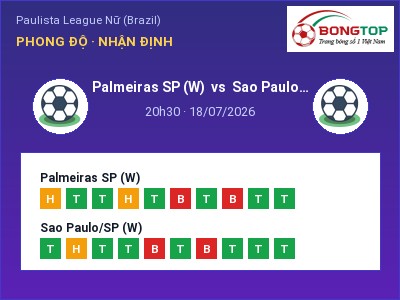 Soi kèo, dự đoán Palmeiras SP (W) vs Sao Paulo/SP (W) 20h30 ngày 18/07: Chủ nhà sáng cửa
