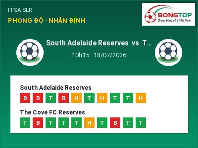 Soi kèo, dự đoán South Adelaide Reserves vs The Cove FC Reserves 10h15 ngày 18/07: Cơ hội cho đội khách
