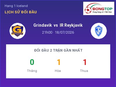 Dự đoán Grindavik vs IR Reykjavik, 21h00 ngày 18/07: Tỷ lệ kèo Hạng 1 Iceland