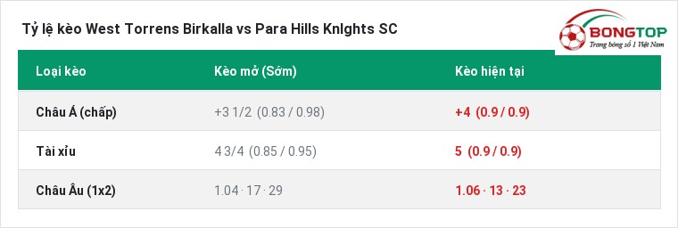 Tỷ lệ kèo West Torrens Birkalla vs Para Hills Knlghts SC tại BongTop