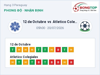 Nhận định 12 de Octubre vs Atletico Colegiales, 05h00 ngày 20/07: Soi kèo Hạng 3 Paraguay
