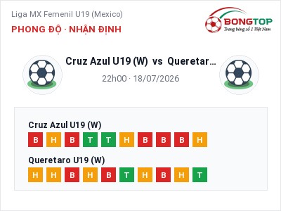 Soi kèo, dự đoán Cruz Azul U19 (W) vs Queretaro U19 (W) 22h00 ngày 18/07: Ba điểm ở lại?