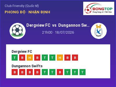 Nhận định kèo Dergview FC vs Dungannon Swifts 21h00 ngày 18/07 – Ba điểm ở lại?
