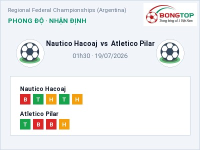 Soi kèo Nautico Hacoaj vs Atletico Pilar 01h30 ngày 19/07: Khó cho đội khách