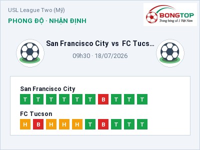 Soi kèo, dự đoán San Francisco City vs FC Tucson 09h30 ngày 18/07: Cửa trên gọi tên chủ nhà