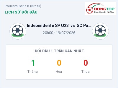 Nhận định bóng đá Independente SP U23 vs SC Paulinense U23 (20h00, 19/07): Chủ nhà sáng cửa