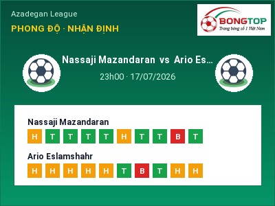 Soi kèo Nassaji Mazandaran vs Ario Eslamshahr 23h00 ngày 17/07: Chủ nhà sáng cửa
