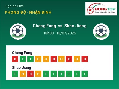 Nhận định kèo Cheng Fung vs Shao Jiang 18h00 ngày 18/07 – Đội khách sáng cửa