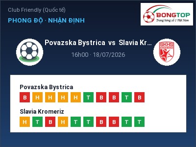 Nhận định bóng đá Povazska Bystrica vs Slavia Kromeriz (16h00, 18/07): Cơ hội cho đội khách