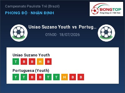 Dự đoán Uniao Suzano Youth vs Portuguesa (Youth), 01h00 ngày 18/07: Tỷ lệ kèo Campeonato Paulista Trẻ (Brazil)