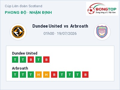 Soi kèo, dự đoán Dundee United vs Arbroath 01h00 ngày 19/07: Khó cho đội khách