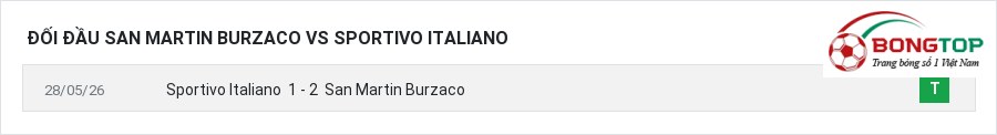 Lịch sử đối đầu San Martin Burzaco vs Sportivo Italiano