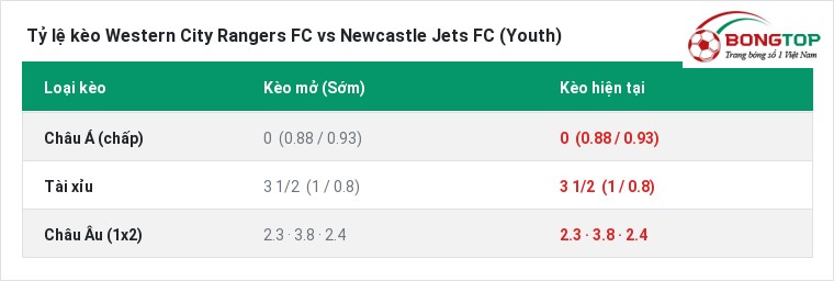 Tỷ lệ kèo Western City Rangers FC vs Newcastle Jets FC (Youth) tại BongTop