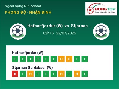 Dự đoán Hafnarfjordur (W) vs Stjarnan Gardabaer (W), 02h15 ngày 22/07: Tỷ lệ kèo Ngoại hạng Nữ Iceland
