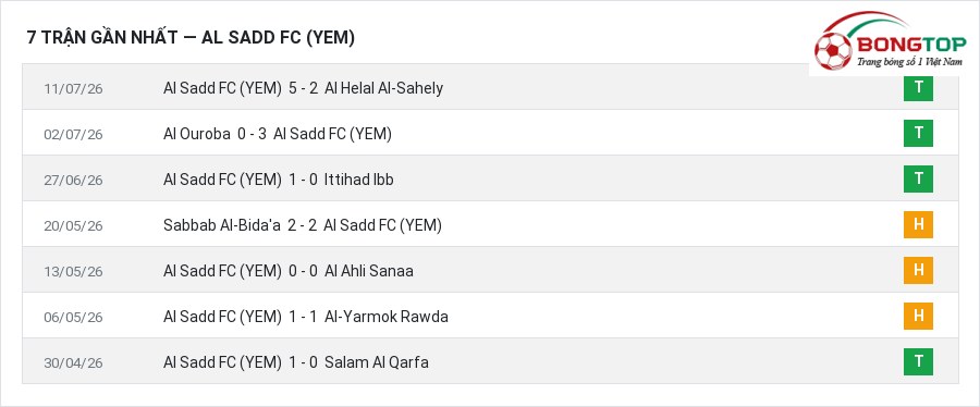 Phong độ Al Sadd FC (YEM) 7 trận gần nhất