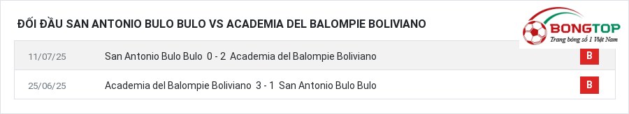Lịch sử đối đầu San Antonio Bulo Bulo vs Academia del Balompie Boliviano