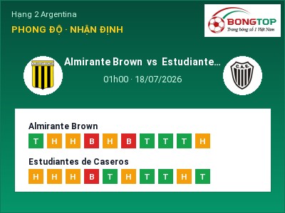 Dự đoán Almirante Brown vs Estudiantes de Caseros, 01h00 ngày 18/07: Tỷ lệ kèo Hạng 2 Argentina