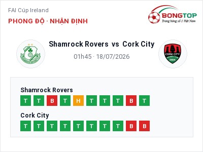 Dự đoán Shamrock Rovers vs Cork City, 01h45 ngày 18/07: Tỷ lệ kèo FAI Cúp Ireland