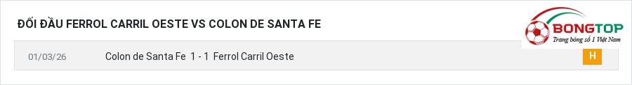 Lịch sử đối đầu Ferrol Carril Oeste vs Colon de Santa Fe