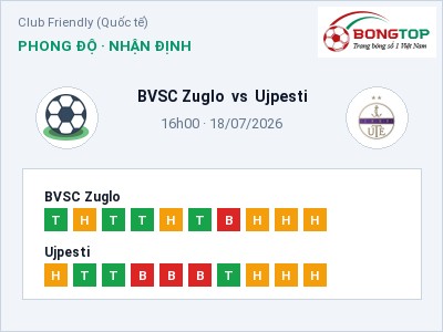 Nhận định bóng đá BVSC Zuglo vs Ujpesti (16h00, 18/07): Cửa trên gọi tên chủ nhà