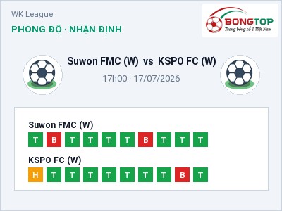 Soi kèo Suwon FMC (W) vs KSPO FC (W) 17h00 ngày 17/07: Khó cho đội khách