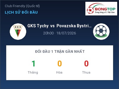 Nhận định GKS Tychy vs Povazska Bystrica, 20h00 ngày 18/07: Soi kèo Club Friendly (Quốc tế)