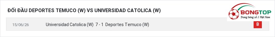 Lịch sử đối đầu Deportes Temuco (W) vs Universidad Catolica (W)