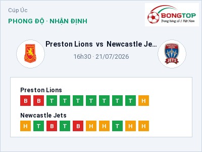 Nhận định Preston Lions vs Newcastle Jets, 16h30 ngày 21/07: Soi kèo Cúp Úc