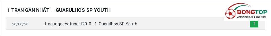 Phong độ Guarulhos SP Youth 1 trận gần nhất