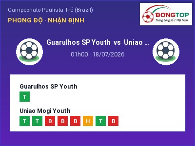 Nhận định kèo Guarulhos SP Youth vs Uniao Mogi Youth 01h00 ngày 18/07 – Khó cho đội khách