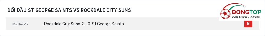 Lịch sử đối đầu St George Saints vs Rockdale City Suns
