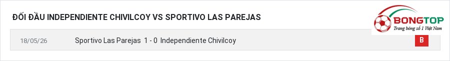 Lịch sử đối đầu Independiente Chivilcoy vs Sportivo Las Parejas