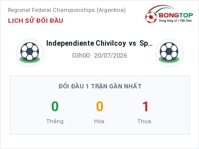 Dự đoán Independiente Chivilcoy vs Sportivo Las Parejas, 03h00 ngày 20/07: Tỷ lệ kèo Regional Federal Championships (Argentina)