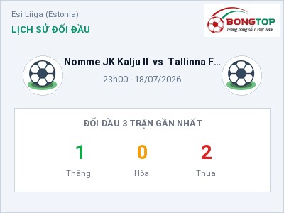 Nhận định bóng đá Nomme JK Kalju II vs Tallinna FC Levadia B (23h00, 18/07): Đội khách sáng cửa