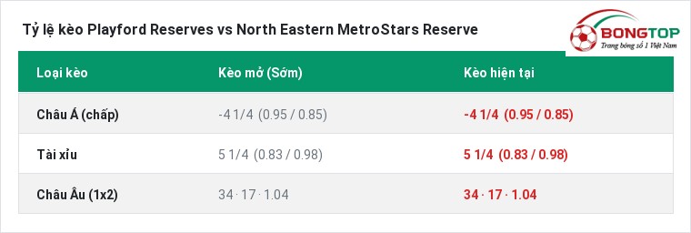 Tỷ lệ kèo Playford Reserves vs North Eastern MetroStars Reserve tại BongTop