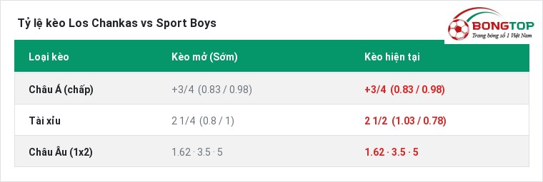 Tỷ lệ kèo Los Chankas vs Sport Boys tại BongTop