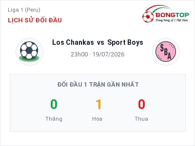 Soi kèo Los Chankas vs Sport Boys 23h00 ngày 19/07: Chủ nhà sáng cửa