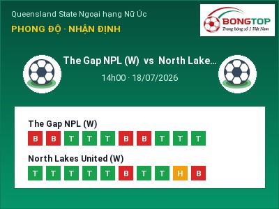 Dự đoán The Gap NPL (W) vs North Lakes United (W), 14h00 ngày 18/07: Tỷ lệ kèo Queensland State Ngoại hạng Nữ Úc
