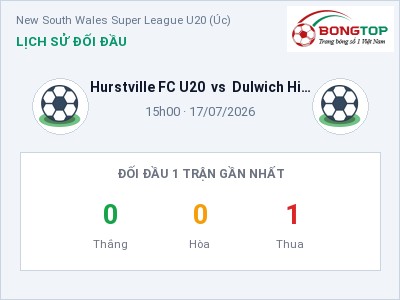 Nhận định Hurstville FC U20 vs Dulwich Hill U20, 15h00 ngày 17/07: Soi kèo New South Wales Super League U20 (Úc)
