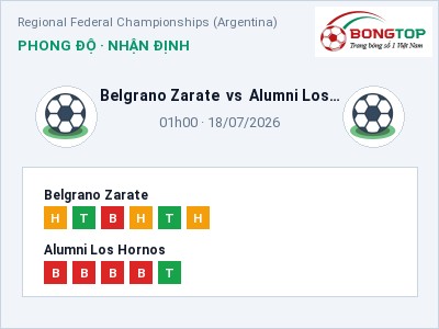 Nhận định kèo Belgrano Zarate vs Alumni Los Hornos 01h00 ngày 18/07 – Ba điểm ở lại?