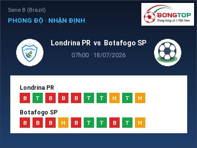 Nhận định Londrina PR vs Botafogo SP, 07h00 ngày 18/07: Soi kèo Serie B (Brazil)