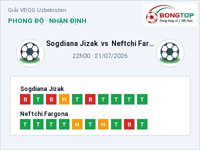 Nhận định kèo Sogdiana Jizak vs Neftchi Fargona 22h00 ngày 21/07 – Khách lấn chủ