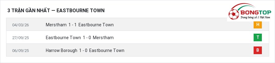 Phong độ Eastbourne Town 3 trận gần nhất