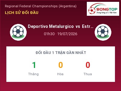 Dự đoán Deportivo Metalurgico vs Estrella de Berisso, 01h30 ngày 19/07: Tỷ lệ kèo Regional Federal Championships (Argentina)